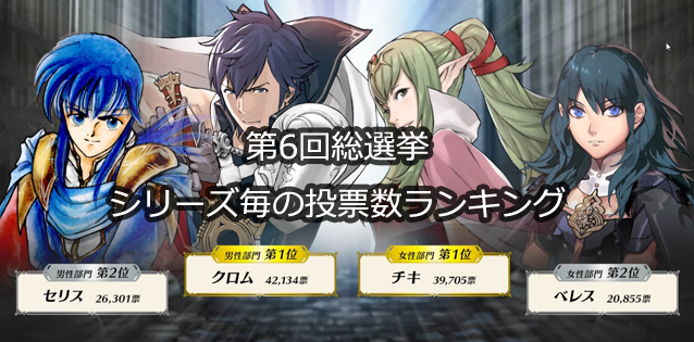 【FEH】第6回英雄総選挙 シリーズ毎の投票数ランキング