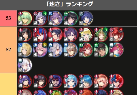 【FEH】ステータスTier表