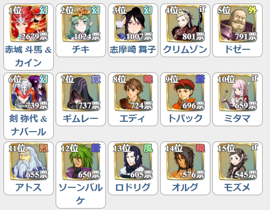 FEH未実装キャラ一覧