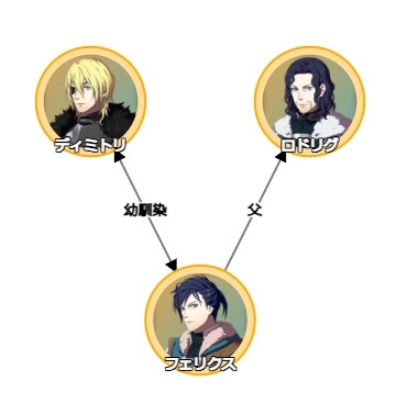 FEH英雄相関図メーカー