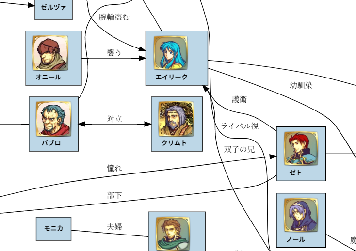 【FE聖魔の光石】全キャラ人物相関図