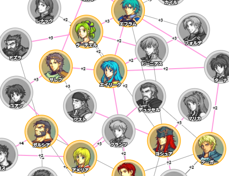 【FE聖魔の光石】支援グラフ