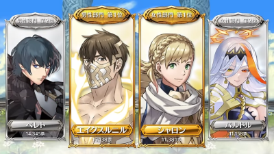 【FEH】第9回英雄総選挙 シリーズ毎の投票数ランキング